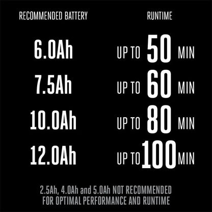 EGO LM2114SP New 21″ Brushless Self Propelled Mower With Dual Toggle Kit (6.0Ah, 320W Charger)